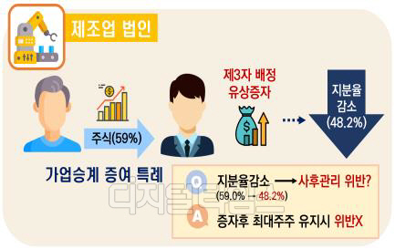 가업승계 세무 컨설팅. 자료=국세청